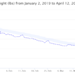 weight log