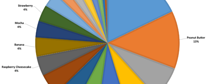 pie chart