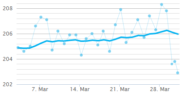 chart