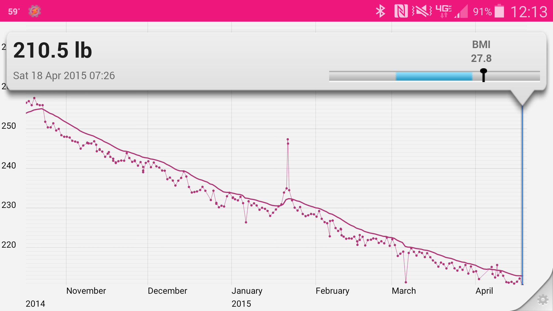 chart