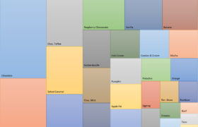 Keto chow popular flavors graph