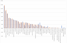 December 2025 - popular flavors - don't worry, we have this information in the text table below
